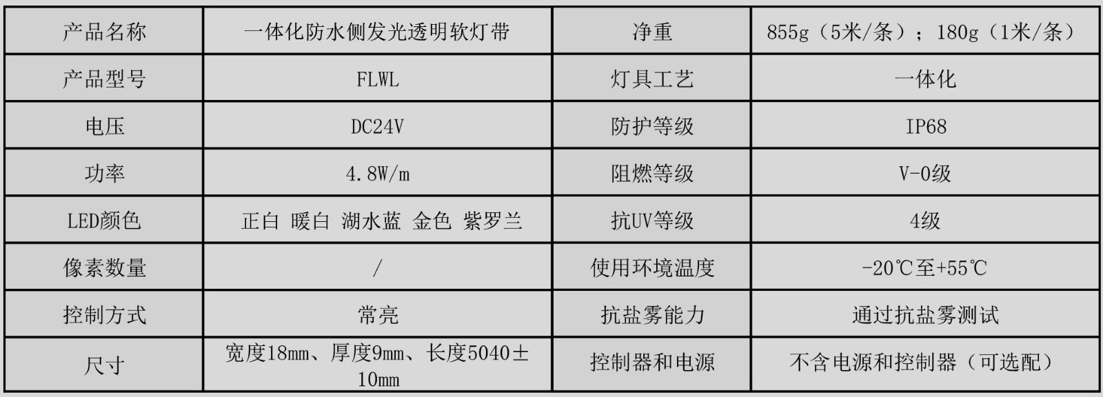 FLWL01 一體化防水軟燈帶（一體化防水側(cè)發(fā)光透明軟燈帶）產(chǎn)品規(guī)格書(shū)（常亮 5米 60燈） （A-1）.jpg